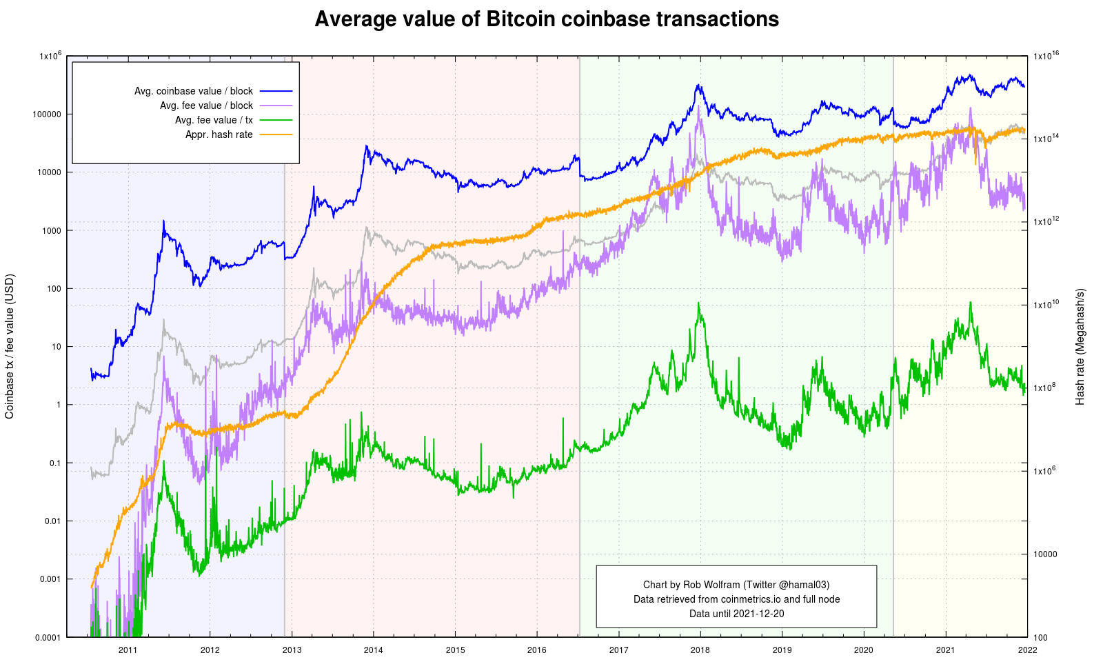 Coinbase price graph