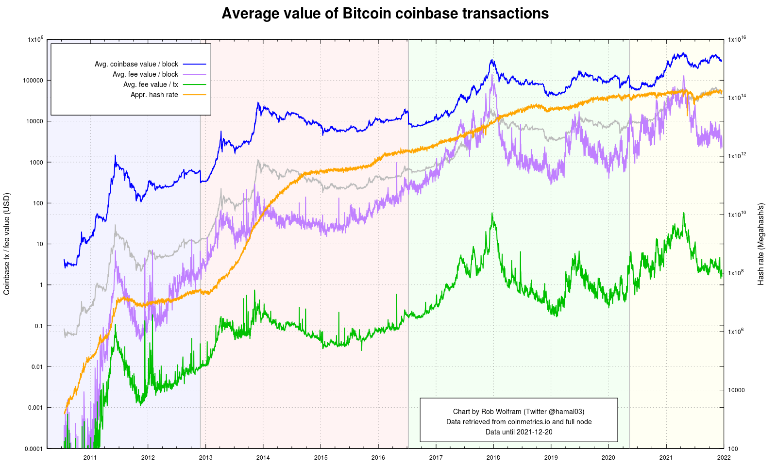 google finance coinbase stock